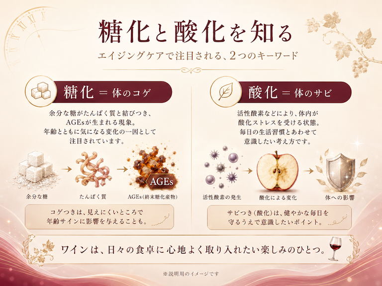 エイジングケア特集